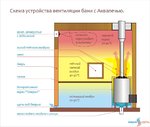 Баня Че_вентиляция 02.jpg