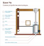 Баня Че_вентиляция 1.jpg