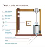 Баня Че_вентиляция 2.JPG