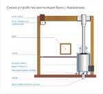 Баня Че_вентиляция 01.jpg