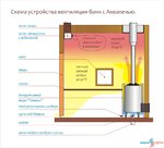 Баня Че_вентиляция 01 (2).jpg